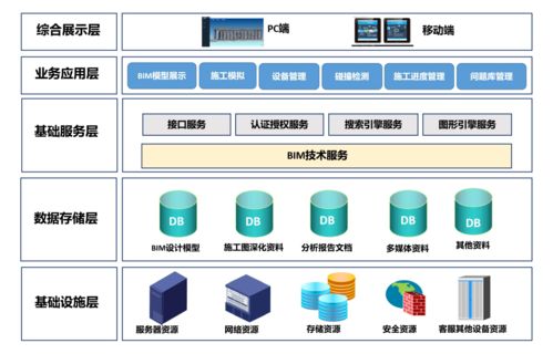 鐵路客服信息機房工程BIM應(yīng)用與信息系統(tǒng)集成服務(wù)