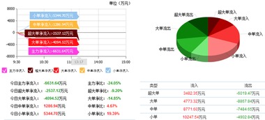 榕基軟件 主力資金加倉，信息系統集成服務賽道迎來新機遇