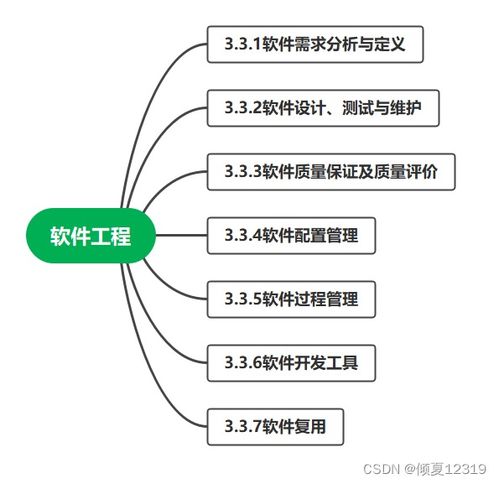 信息系統集成服務 概念、體系與項目管理核心